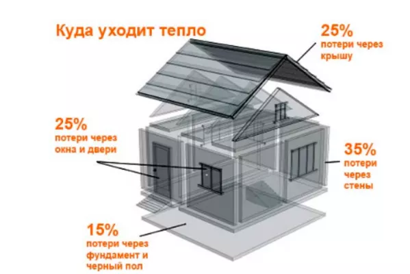 Утепление домов,  коттеджей,  балконов,  террас Солигорск и рн 3